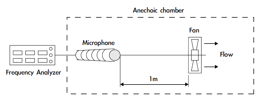 Acoustic measurement